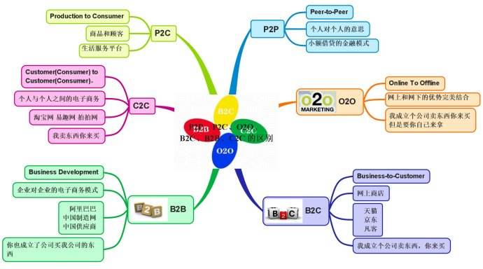动力先锋仿淘宝C2C拍卖系统2007