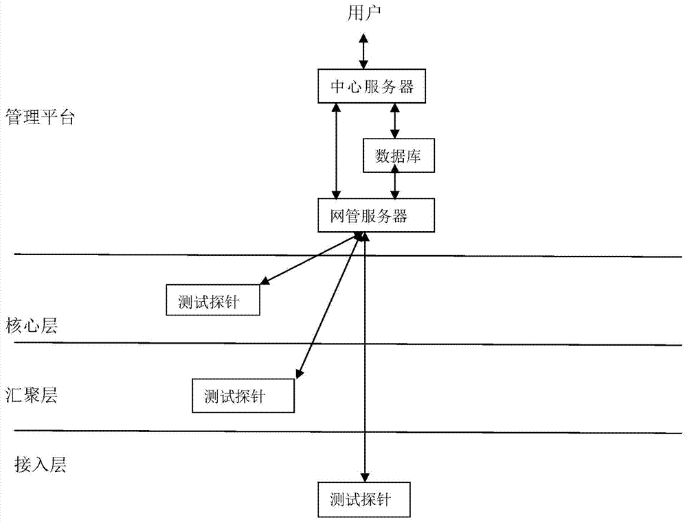 网络质量测试器