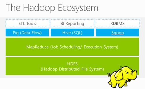 hadoopwindow运行包