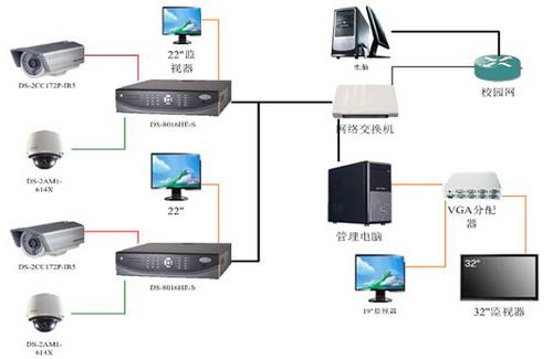 哈哈镜远程监视系统