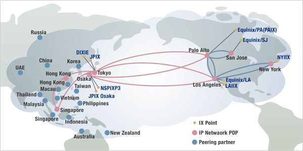NetworkManagementSuite