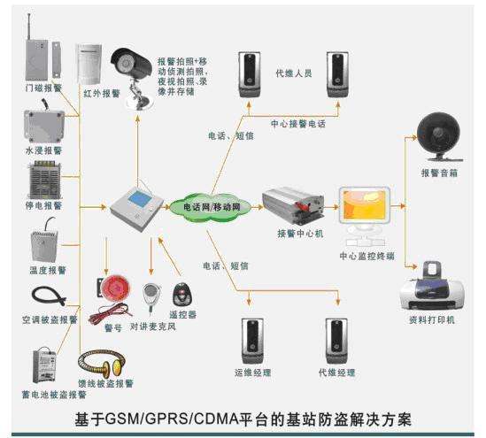 金时代网络监控系统