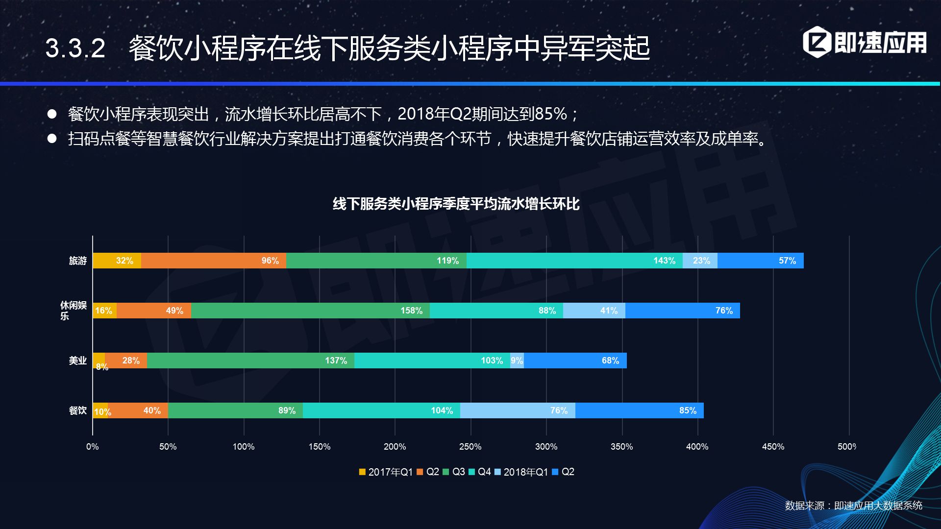 2018微信小程序php源码