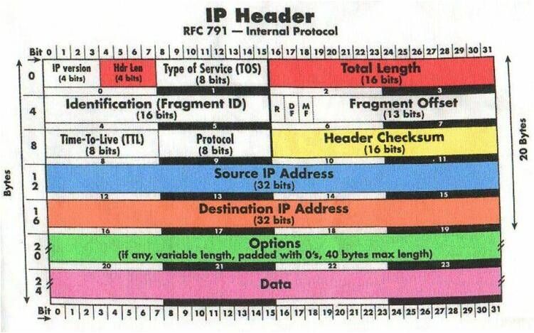 TCP/IPNetViewBIG5for