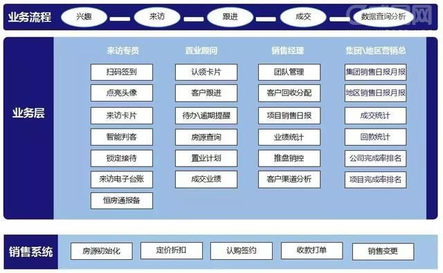 云客销售经营管理系统