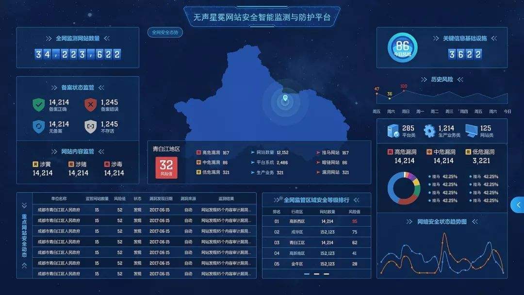 网站信息监控专家