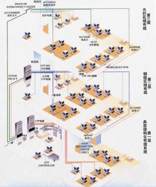 PDSCAD综合布线智能设计软件