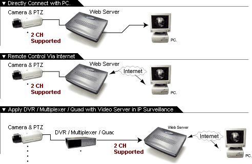 OmniquadInstantRemoteControl