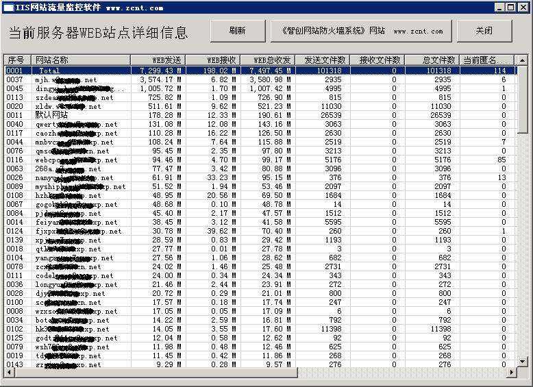 流量监控之星