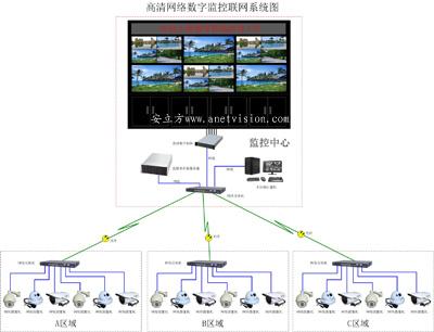 立林网络状态监视器