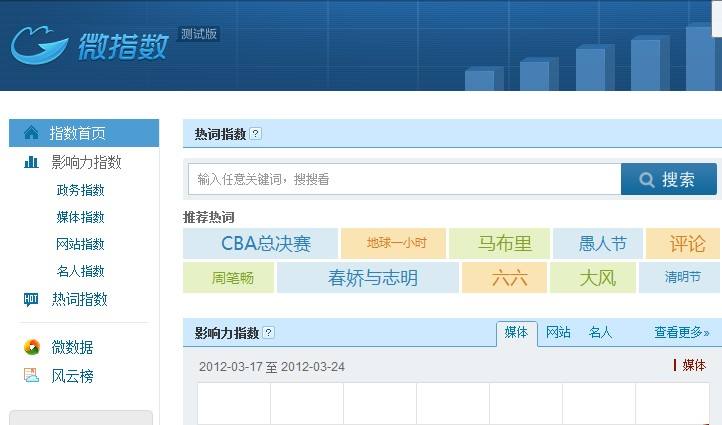 微指数批量查询工具