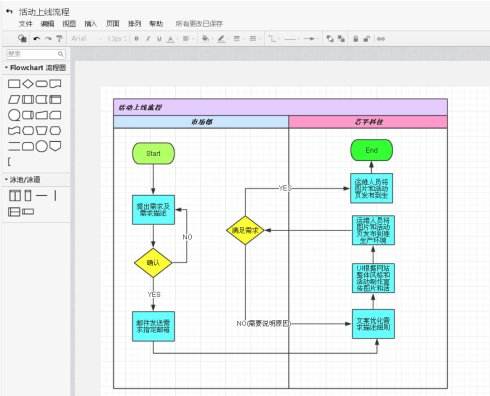 draw.io流程图制作工具