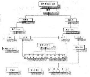 色织物CAD系统