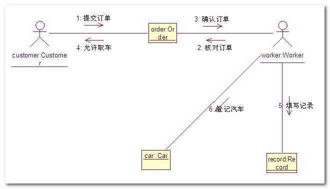 审图协作专业版
