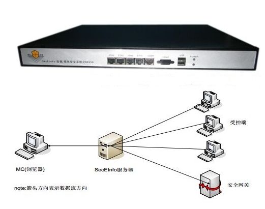 IFS文件透明加解密