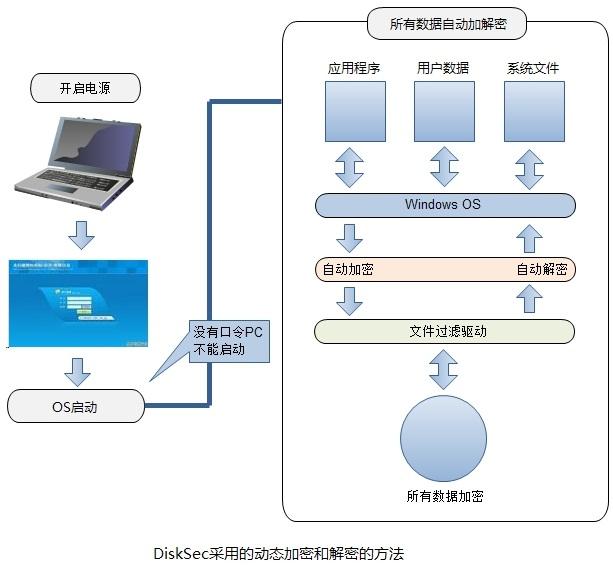 电脑硬盘加密工具