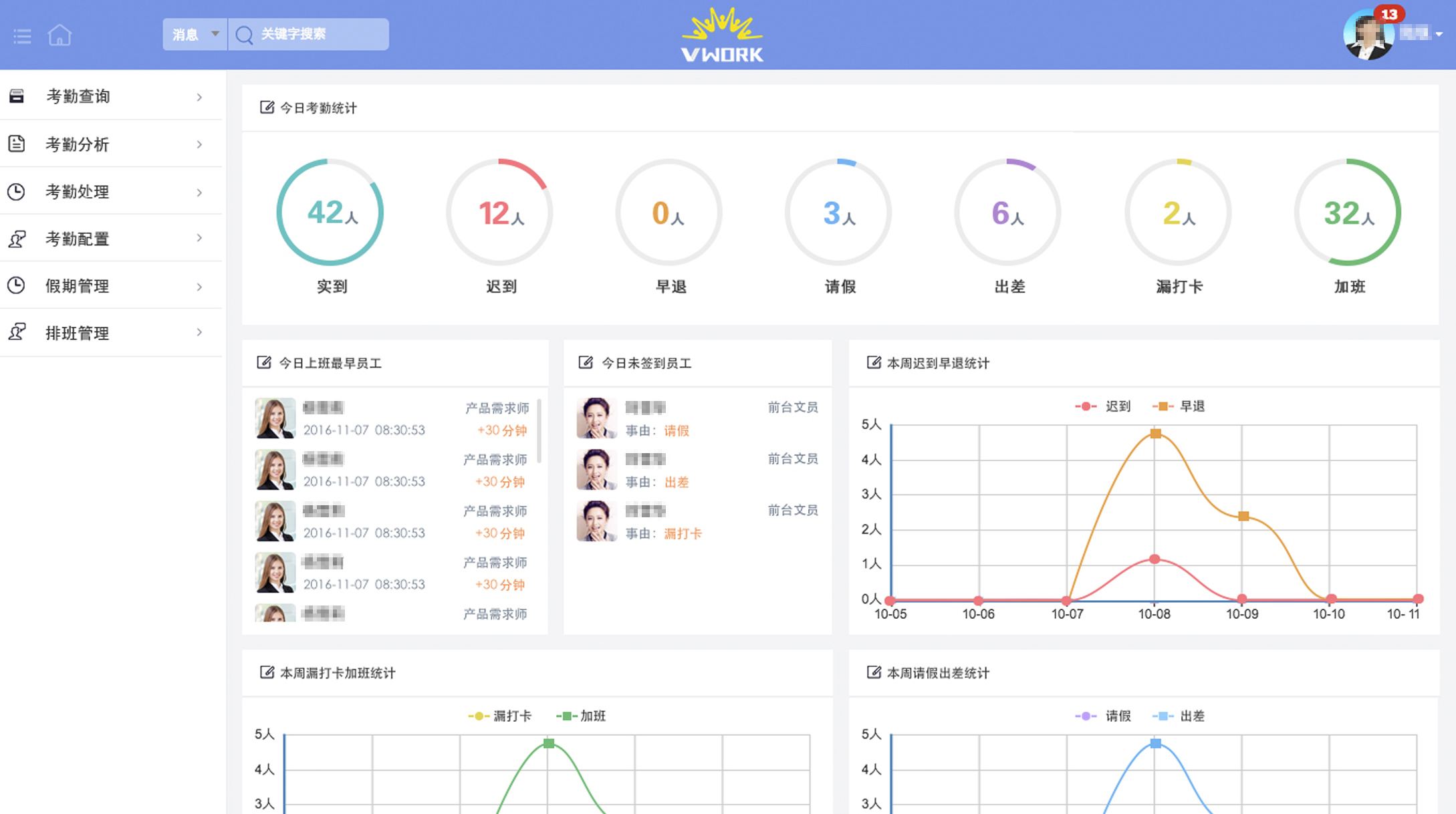 人力资源管理系统