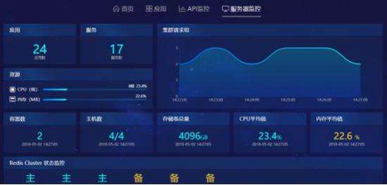 WAPMWEB服务器系统
