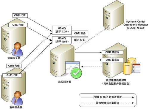 移动消息网关及应用服务器