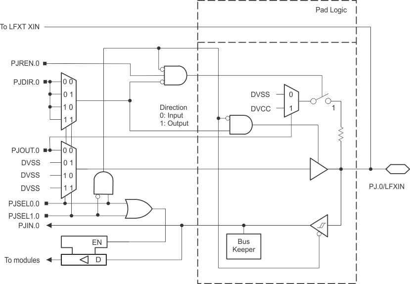 DvssServer