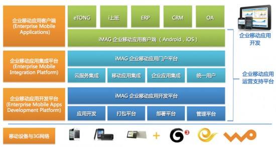触摸查询软件开发平台