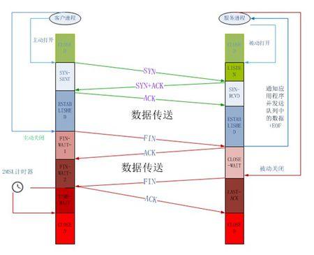 TCP中转站