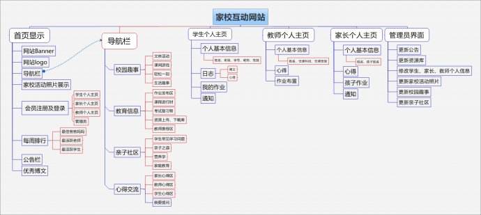 大话网站地图生成软件