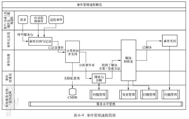 聚安IT设备自动巡检系统
