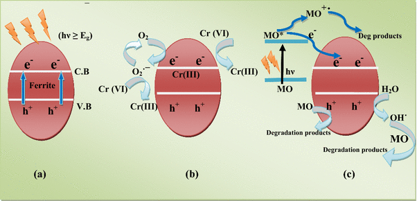 SynergeticPopupandPrivacyDefenderPro
