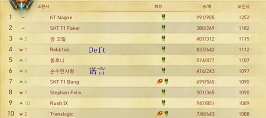 YSRank