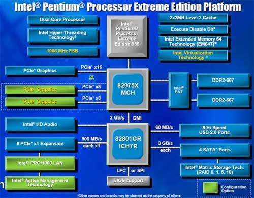 Intel 英特尔芯片组Intel Chi