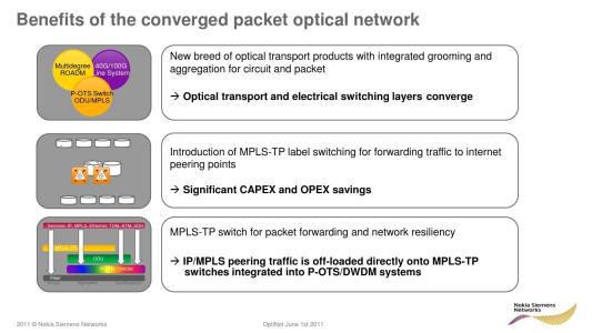 OptiNet
