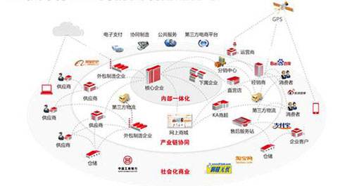 ONSPEED