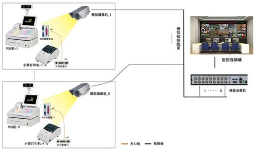 简单宽带叠加