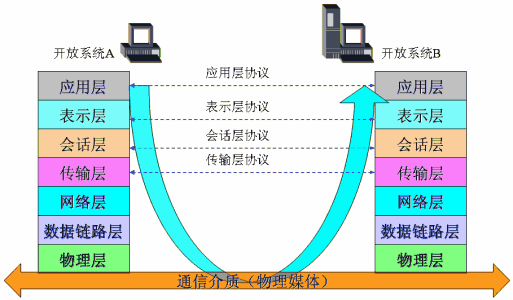 TCP/IP网络管理(TCP/IPManager)