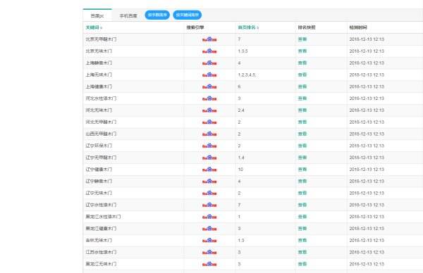 逐鹿关键词组合助手