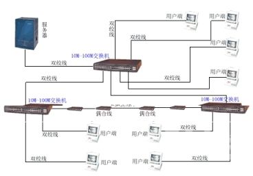 局域网网络通知系统