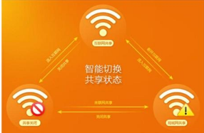 猎豹免费wifi