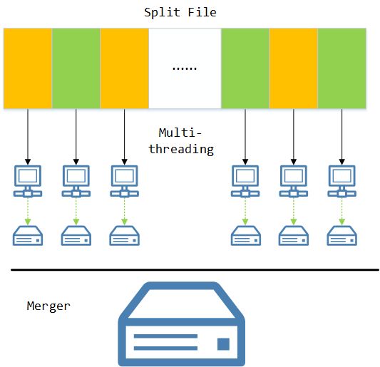 CooolSoftPowerFTP(多线程FTP软件)