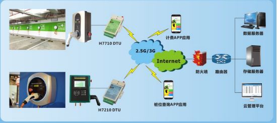 灵活远程数据传输平台
