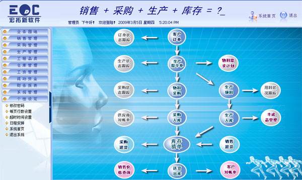 LED行业生产管理系统