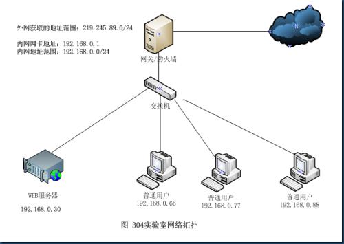 网络资讯箱WebBox
