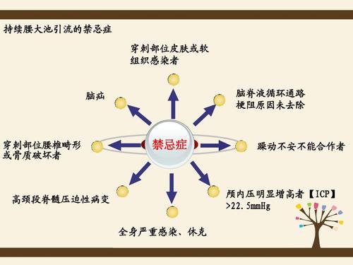 引流池