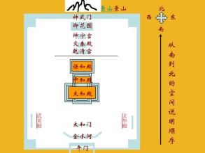 故宫博物院PPT课件