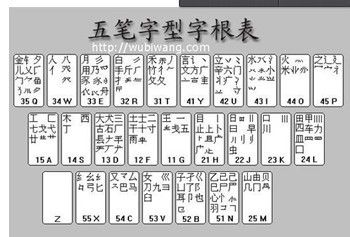 五笔字根表图