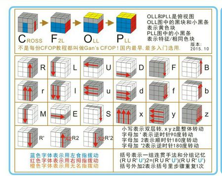 魔方卡宝