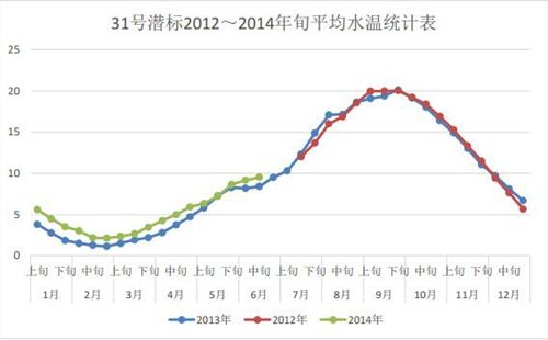 潜标打印