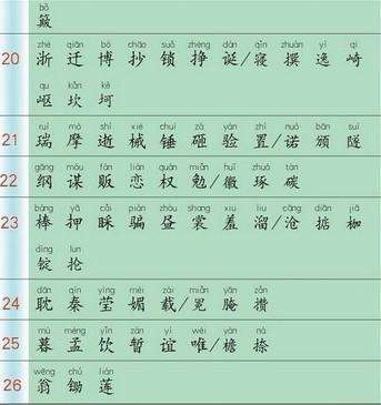 小学语文生字辅助学习系统