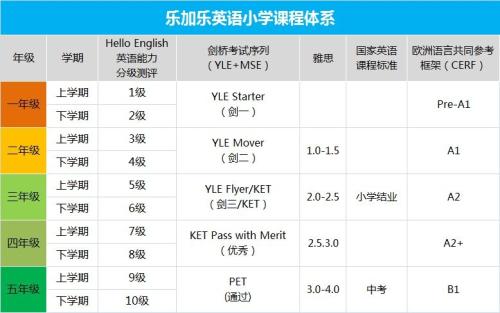 乐学点读小学英语有声教材