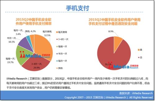中国移动手机支付安全控件